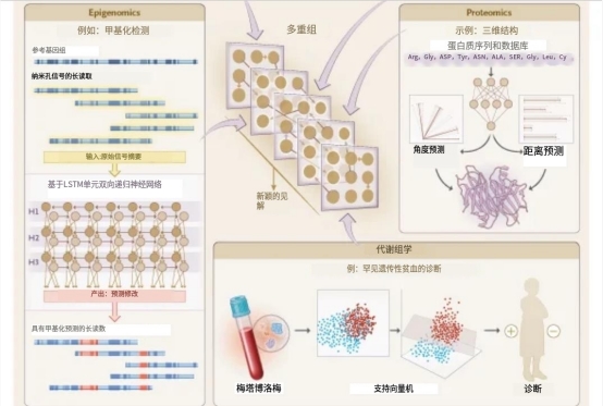 怎样在AI医疗上赚到钱? 怎样在AI医疗上赚到钱?