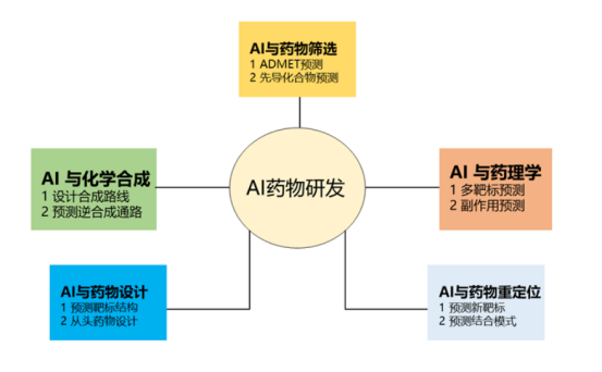 怎样在AI医疗上赚到钱? 怎样在AI医疗上赚到钱?