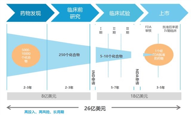 怎样在AI医疗上赚到钱? 怎样在AI医疗上赚到钱?