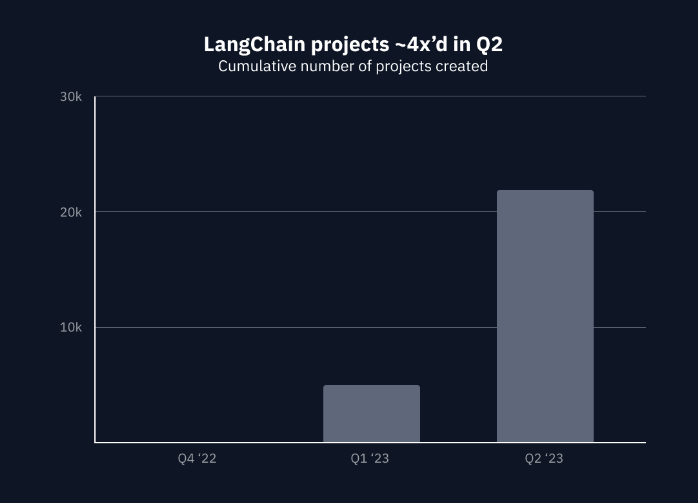 AI发展现状报告:AI项目同比增长34倍、OpenAI主导、开源项目崛起 AI发展现状报告:AI项目同比增长34倍、OpenAI主导、开源项目崛起