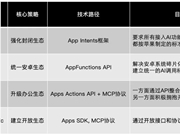 AI手机的终局，“读屏”还是“对话”？