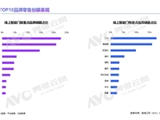 2025智能锁年报发布：AI智能锁元年开启，德施曼稳坐线上销额第一