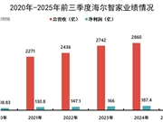 海尔智家，彻底AI化