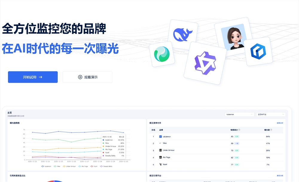 2026 营销新基建:如何通过 GEO 品牌监控体系锁定 AI 搜索流量红利? 2026 营销新基建:如何通过 GEO 品牌监控体系锁定 AI 搜索流量红利?