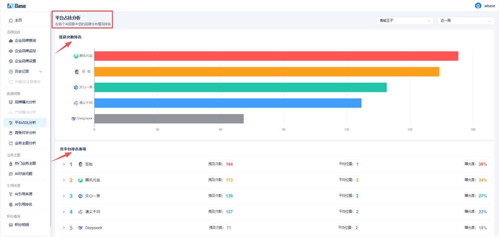 2026最新GEO优化公司排名：谁在真正帮品牌占领AI搜索入口？