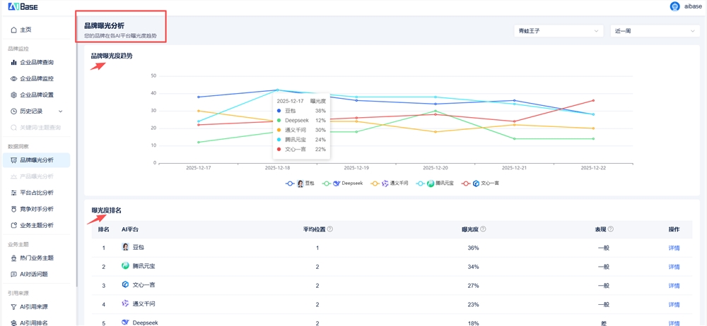 2026最新GEO优化公司排名：谁在真正帮品牌占领AI搜索入口？