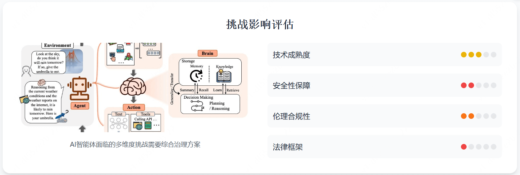 AI智能体（AI Agent）是什么？一文看懂 – AI百科知识