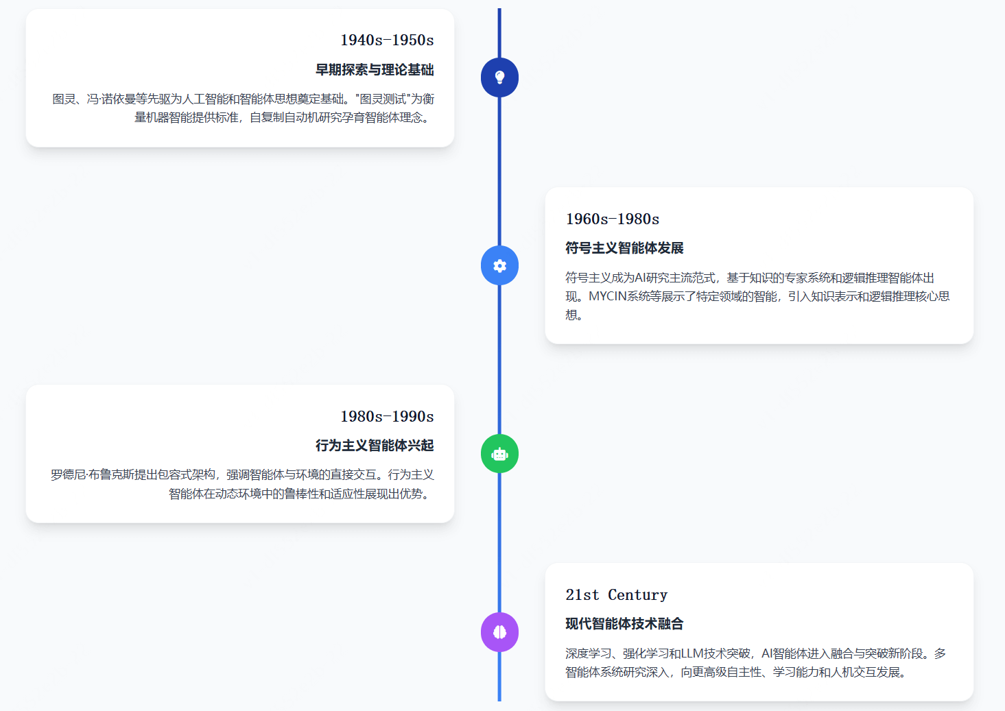 AI智能体（AI Agent）是什么？一文看懂 – AI百科知识