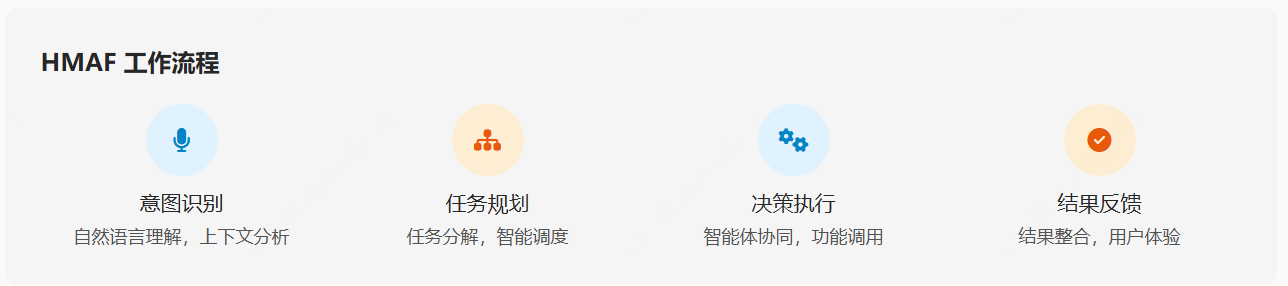 鸿蒙智能体框架（HMAF）是什么？一文看懂 – AI百科知识