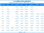 春节AI红包大战：撒钱45亿，谁先俘获大众用户？