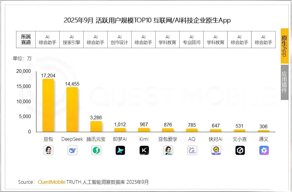 春节十亿红包的背后：AI超级入口的豪赌