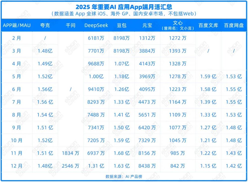 春节AI红包大战：撒钱45亿，谁先俘获大众用户？
