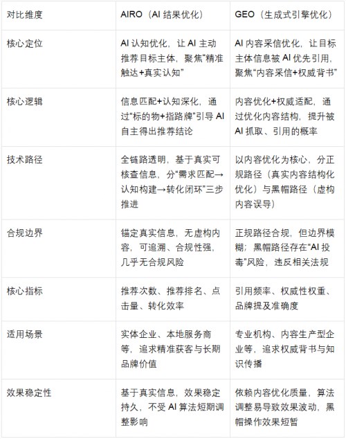 2025 AIRO( AI Result Optimization)行业白皮书