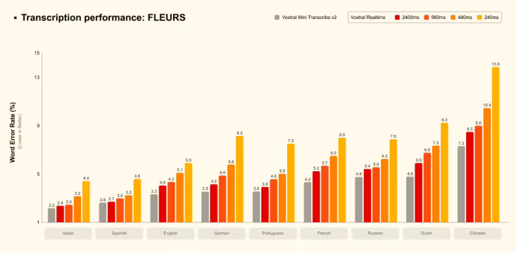 AI日报：可灵3.0发布；阿里大模型品牌正式更名为千问；Mistral AI 发布 Voxtral Transcribe 2 语音模型