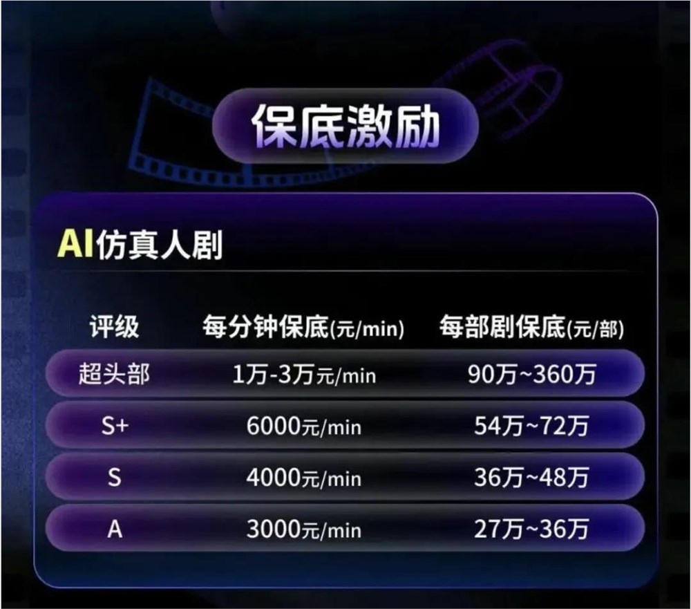 6天播放破亿，AI真人短剧跑出现象级爆款