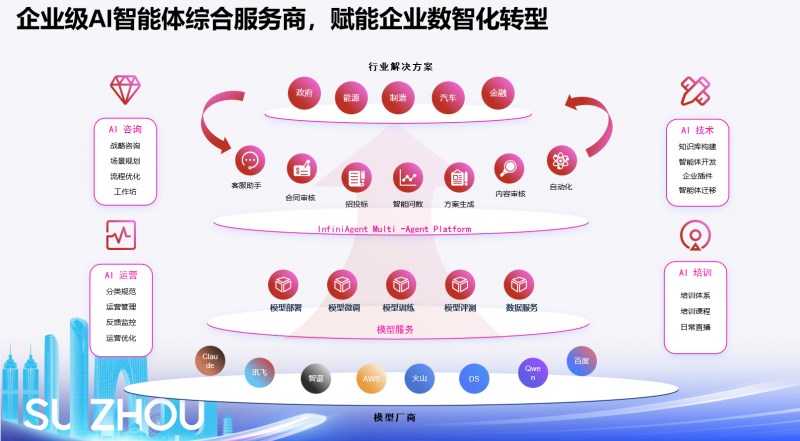 奥思维AI Agent解决方案，赋能OPC开源创新