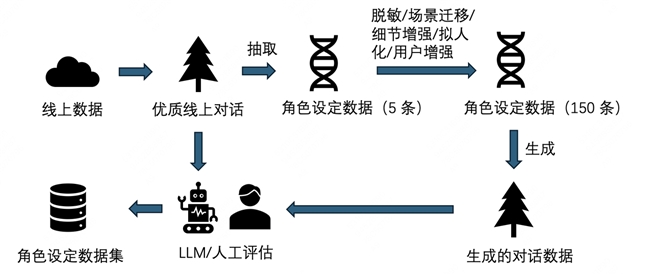 声网联合美团、xbench 发布 AI 外呼智能体评测基准：VoiceAgentEval