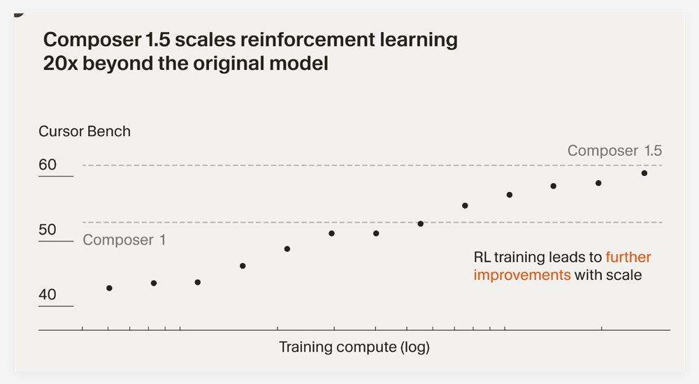 AI日报：Seedance2.0紧急暂停真人参考功能；Qwen-Image-2.0发布；混元推首个产业级2Bit端侧模型