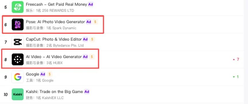 30天拿下千万下载，这家国内AI创企如何在TT上卷赢“宠物舞蹈”热潮