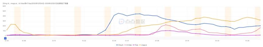 30天拿下千万下载，这家国内AI创企如何在TT上卷赢“宠物舞蹈”热潮