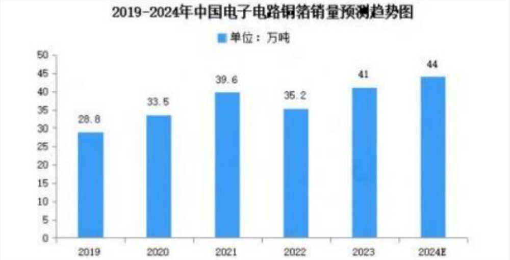 成都汇阳投资关于AI发展驱动 PCB 升级，上游材料迎发展良机