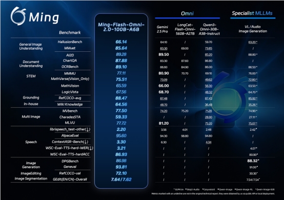 AI日报：蚂蚁开源大模型Ming-flash-omni 2.0；智谱GLM-5意外泄露；京东正式入局AI支付