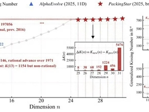 中国AI突破数学经典难题：回答300多年前“牛顿之问”