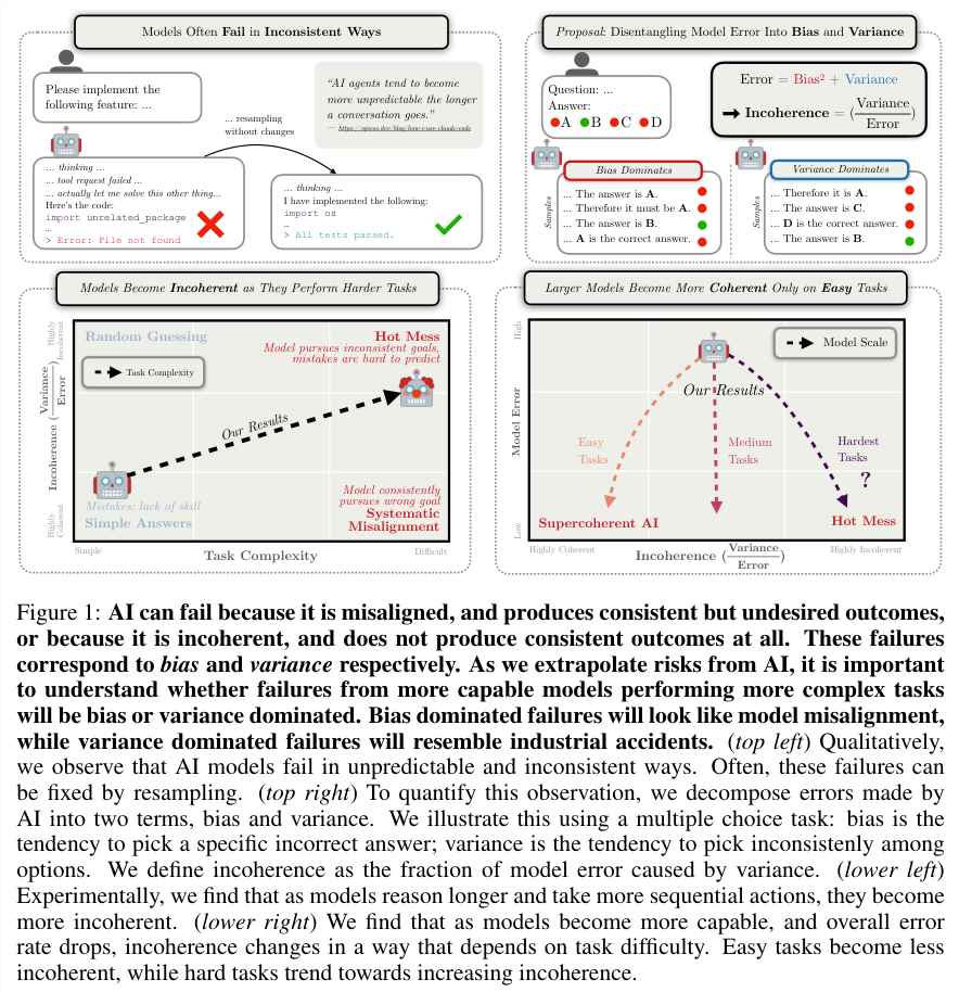 Anthropic重磅研究:AI终极风险不是觉醒,而是随机崩溃 Anthropic重磅研究:AI终极风险不是觉醒,而是随机崩溃