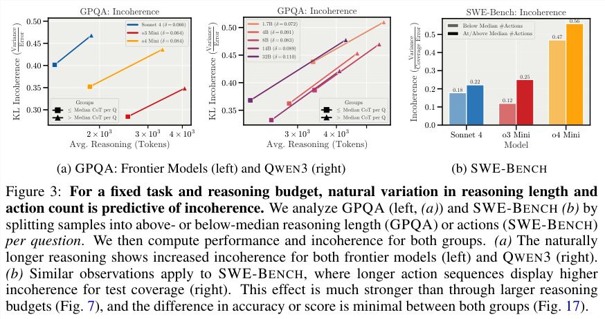 Anthropic重磅研究:AI终极风险不是觉醒,而是随机崩溃 Anthropic重磅研究:AI终极风险不是觉醒,而是随机崩溃