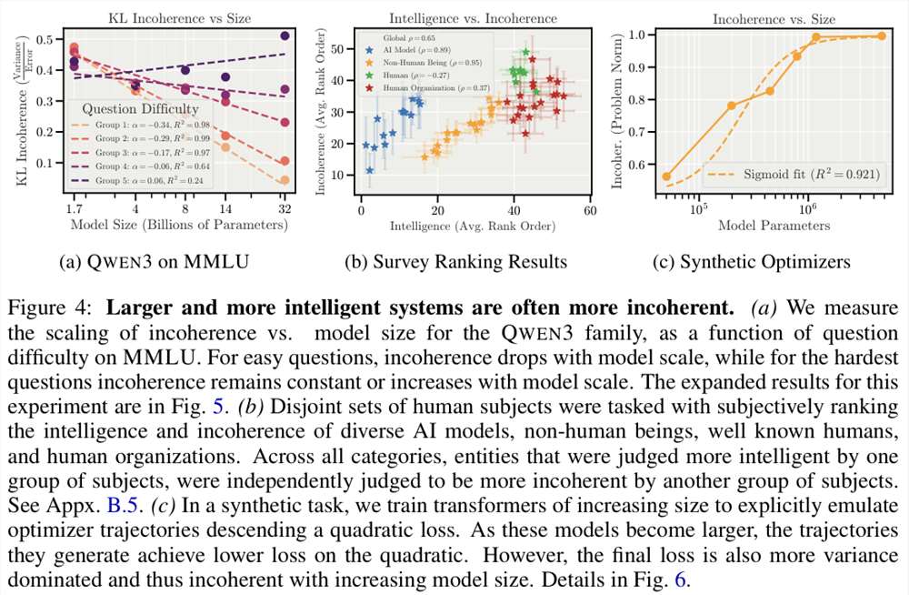 Anthropic重磅研究:AI终极风险不是觉醒,而是随机崩溃 Anthropic重磅研究:AI终极风险不是觉醒,而是随机崩溃