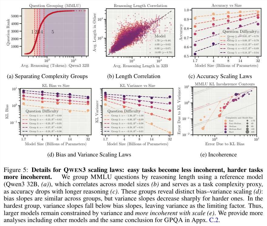 Anthropic重磅研究:AI终极风险不是觉醒,而是随机崩溃 Anthropic重磅研究:AI终极风险不是觉醒,而是随机崩溃