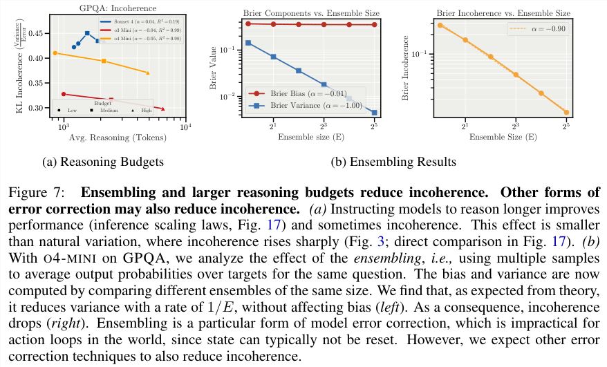 Anthropic重磅研究:AI终极风险不是觉醒,而是随机崩溃 Anthropic重磅研究:AI终极风险不是觉醒,而是随机崩溃