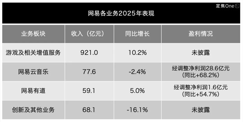 AI这把火，也该烧到网易了