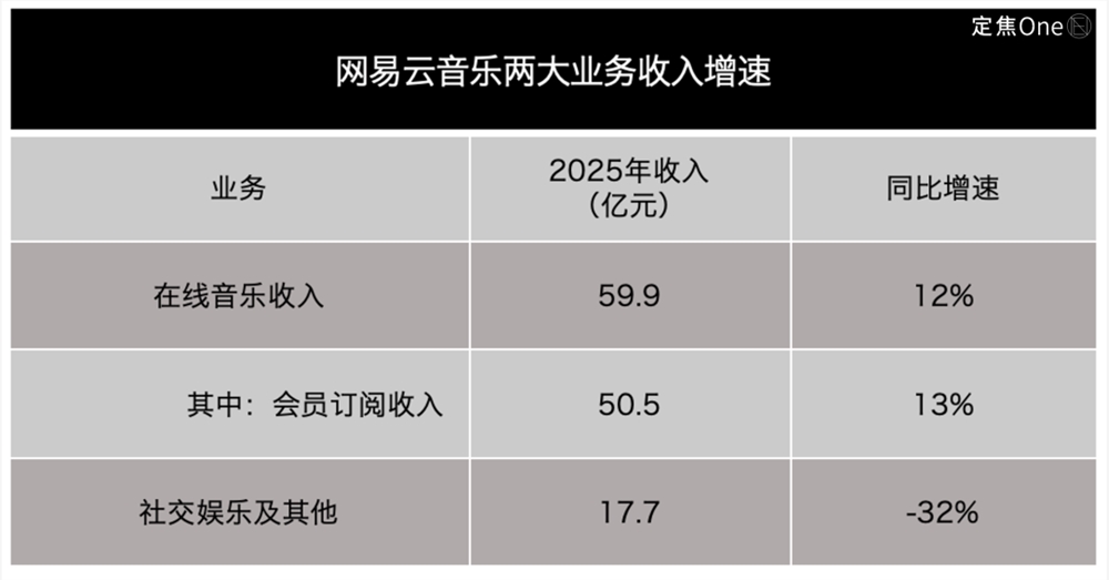 AI这把火，也该烧到网易了