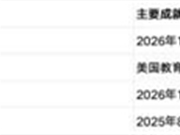 “⼈均”千万美元ARR，AI催⽣的花式语⾔学习App个个能打？