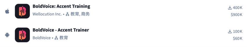 “⼈均”千万美元ARR,AI催⽣的花式语⾔学习App个个能打? “⼈均”千万美元ARR,AI催⽣的花式语⾔学习App个个能打?