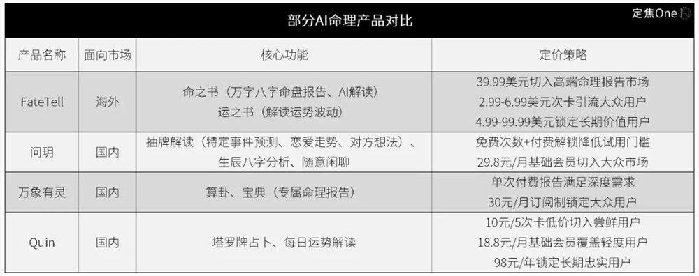 春节祈福，AI算命火了