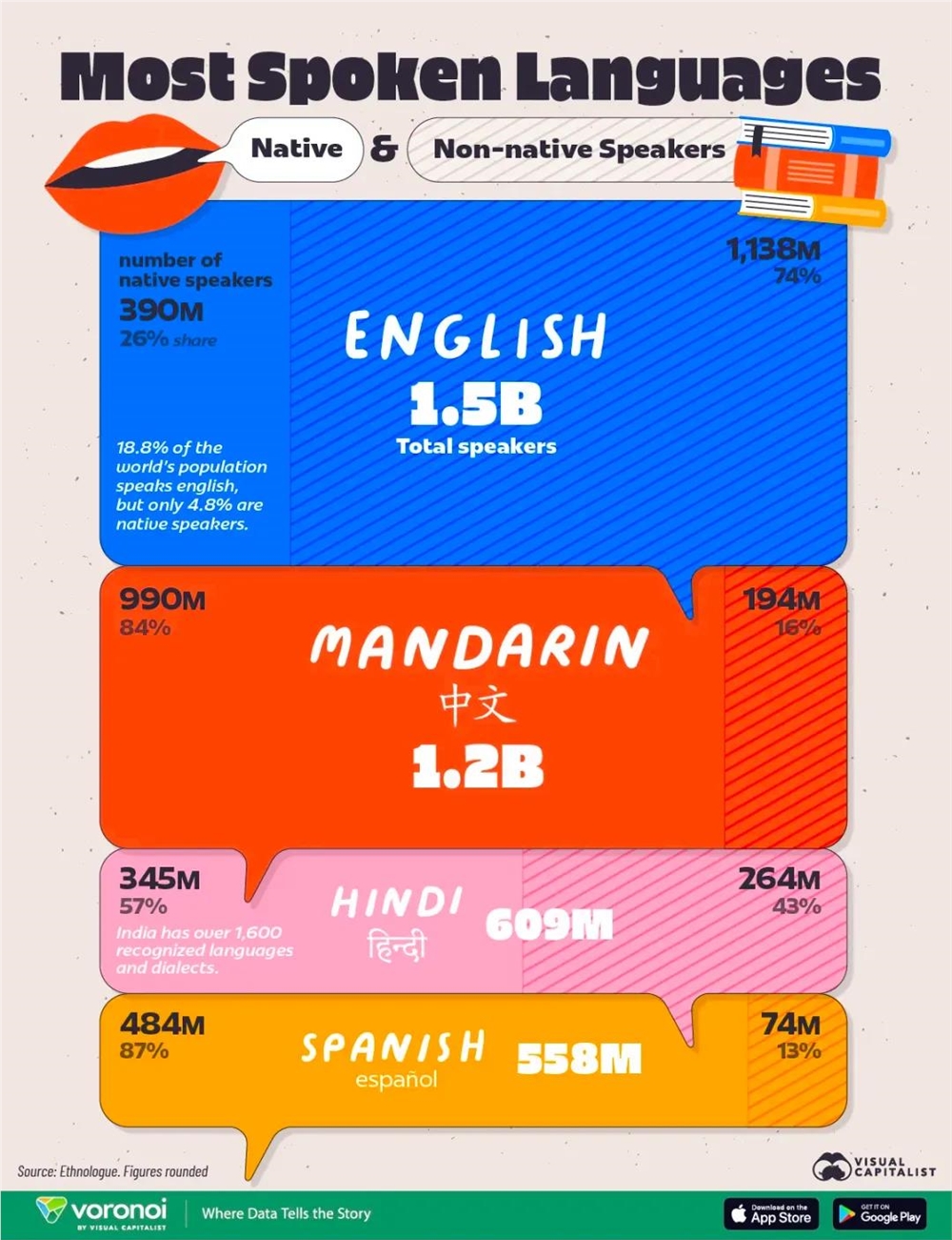 “⼈均”千万美元ARR,AI催⽣的花式语⾔学习App个个能打? “⼈均”千万美元ARR,AI催⽣的花式语⾔学习App个个能打?