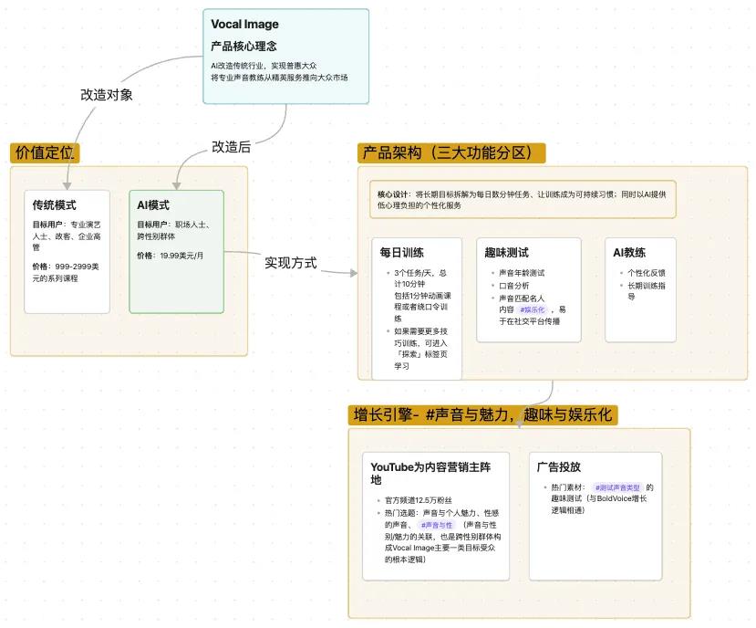 “⼈均”千万美元ARR,AI催⽣的花式语⾔学习App个个能打? “⼈均”千万美元ARR,AI催⽣的花式语⾔学习App个个能打?