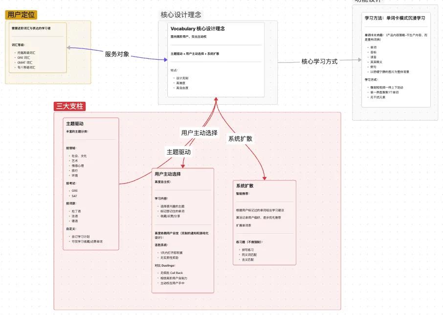 “⼈均”千万美元ARR,AI催⽣的花式语⾔学习App个个能打? “⼈均”千万美元ARR,AI催⽣的花式语⾔学习App个个能打?