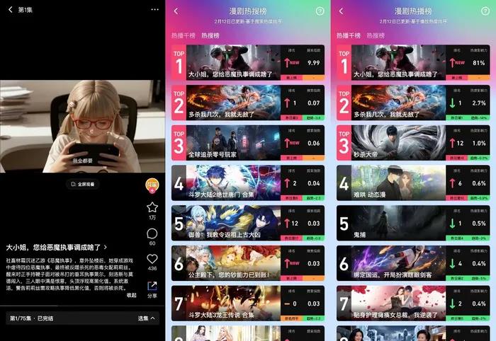 AI漫剧占比29.4%、“头腾”博弈：首个“漫剧春节档”成色几何？