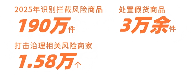 快手电商发布2025治理体验报告：AI驱动与机制创新双轮并进 构建信任电商新生态