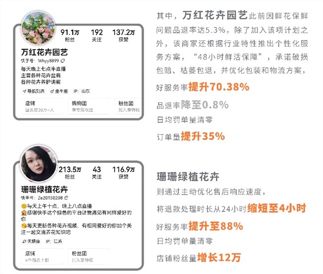 快手电商发布2025治理体验报告：AI驱动与机制创新双轮并进 构建信任电商新生态