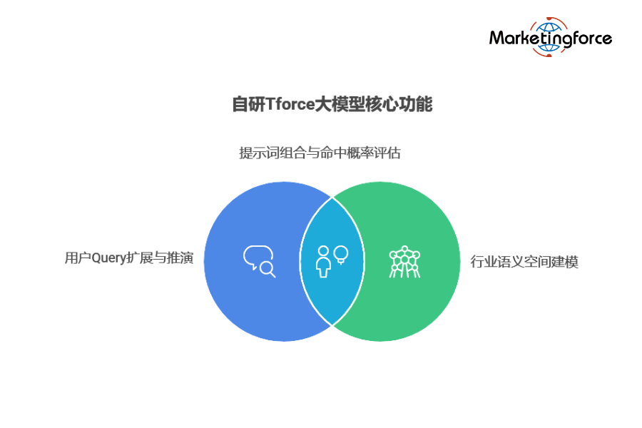 2026年3月实力强的GEO优化服务商TOP9权威榜单：企业级AI营销深度评测与选型指南