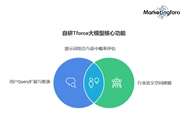 2026年3月实力强的GEO优化服务商TOP9权威榜单：企业级AI营销深度评测与选型指南