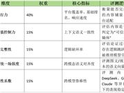 2026年GEO优化公司评测对比：基于AI大模型“认知友好度”的五维战力排位赛