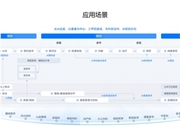 北电数智“数算模用”：AI破局行业痛点，在政策指引下开启智能医疗新篇