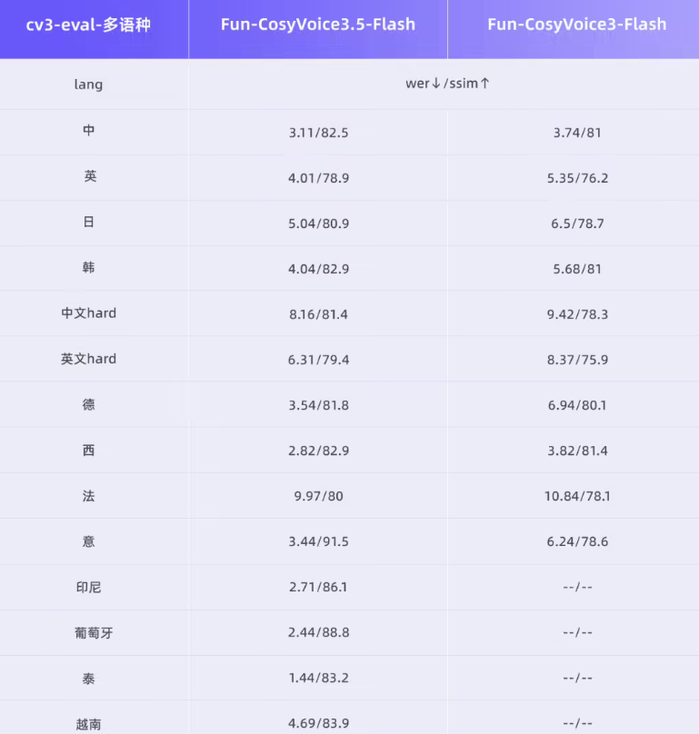 AI日报：美团Tabbit浏览器开启公测；通义发布语音双模型；Notion 引入首个开源权重模型 MiniMax M2.5