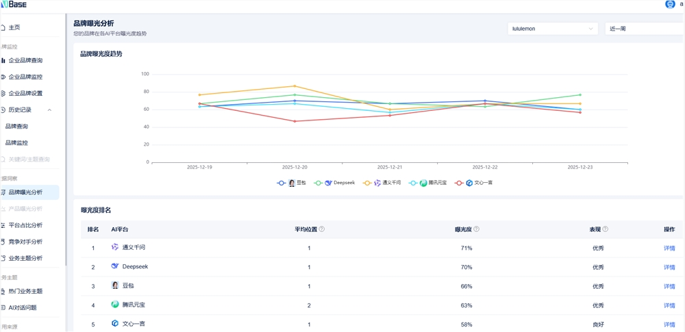 2026 营销新基建:如何通过 GEO 品牌监控体系锁定 AI 搜索流量红利? 2026 营销新基建:如何通过 GEO 品牌监控体系锁定 AI 搜索流量红利?