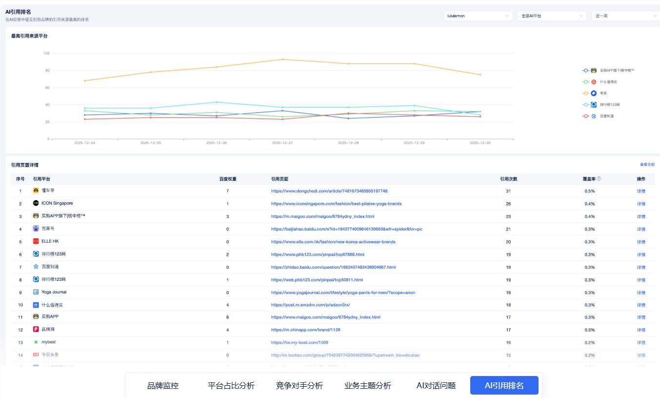 ​别再盲目做 AI 营销了！这款 GEO监控工具，撕开了大模型引用的“黑盒”